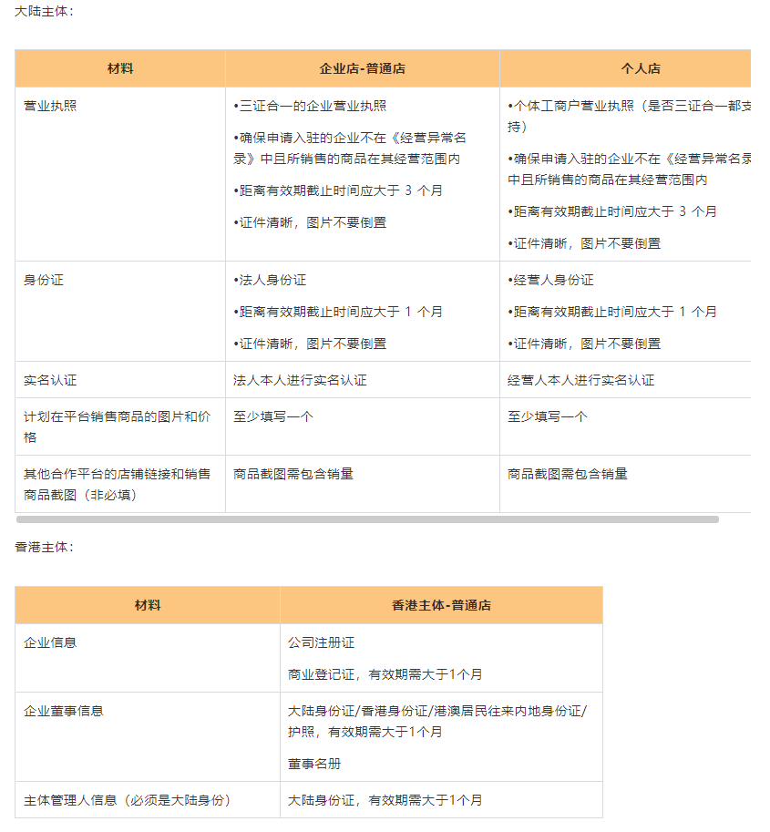 TEMU稅務合規指南，全託管VS半托管深度解析