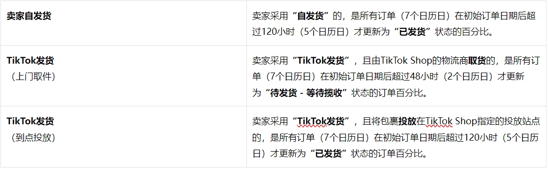 什麼是TikTok Shop限單？