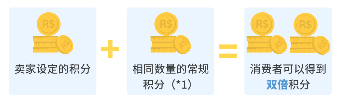 亞馬遜日本站 選品和節日