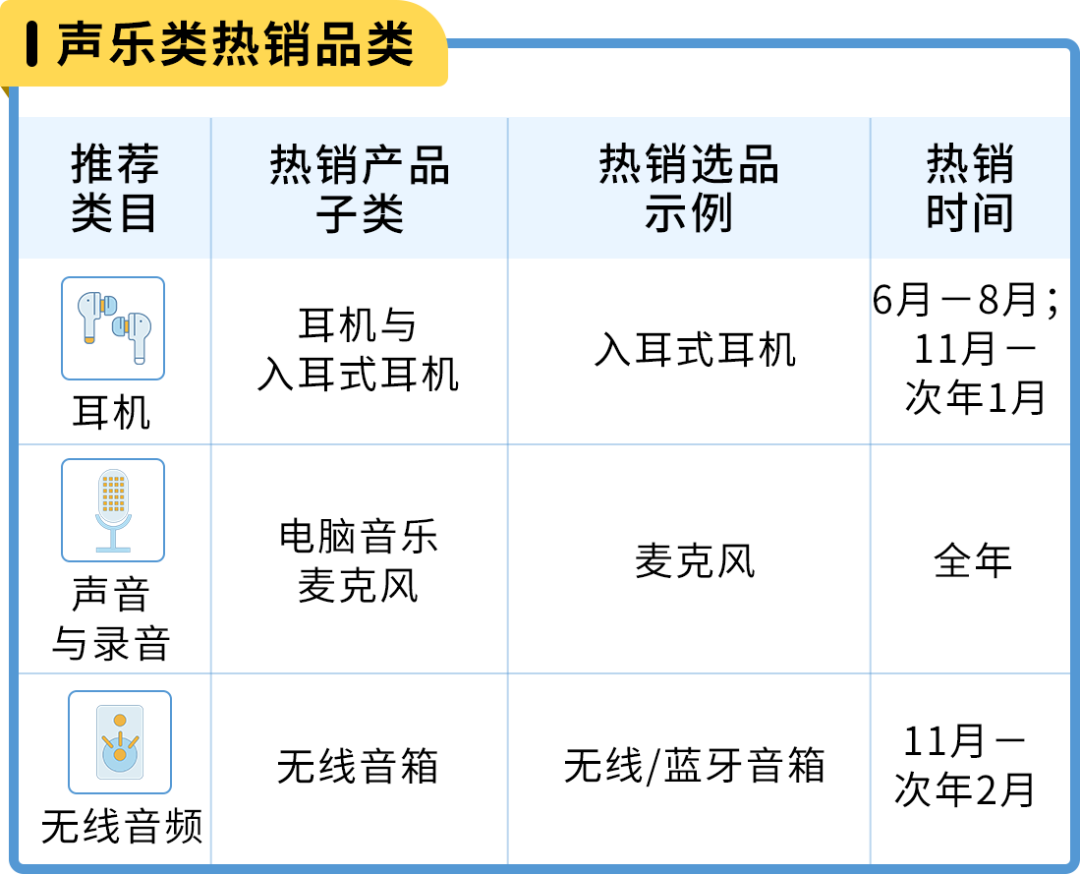 亞馬遜日本站 選品和節日