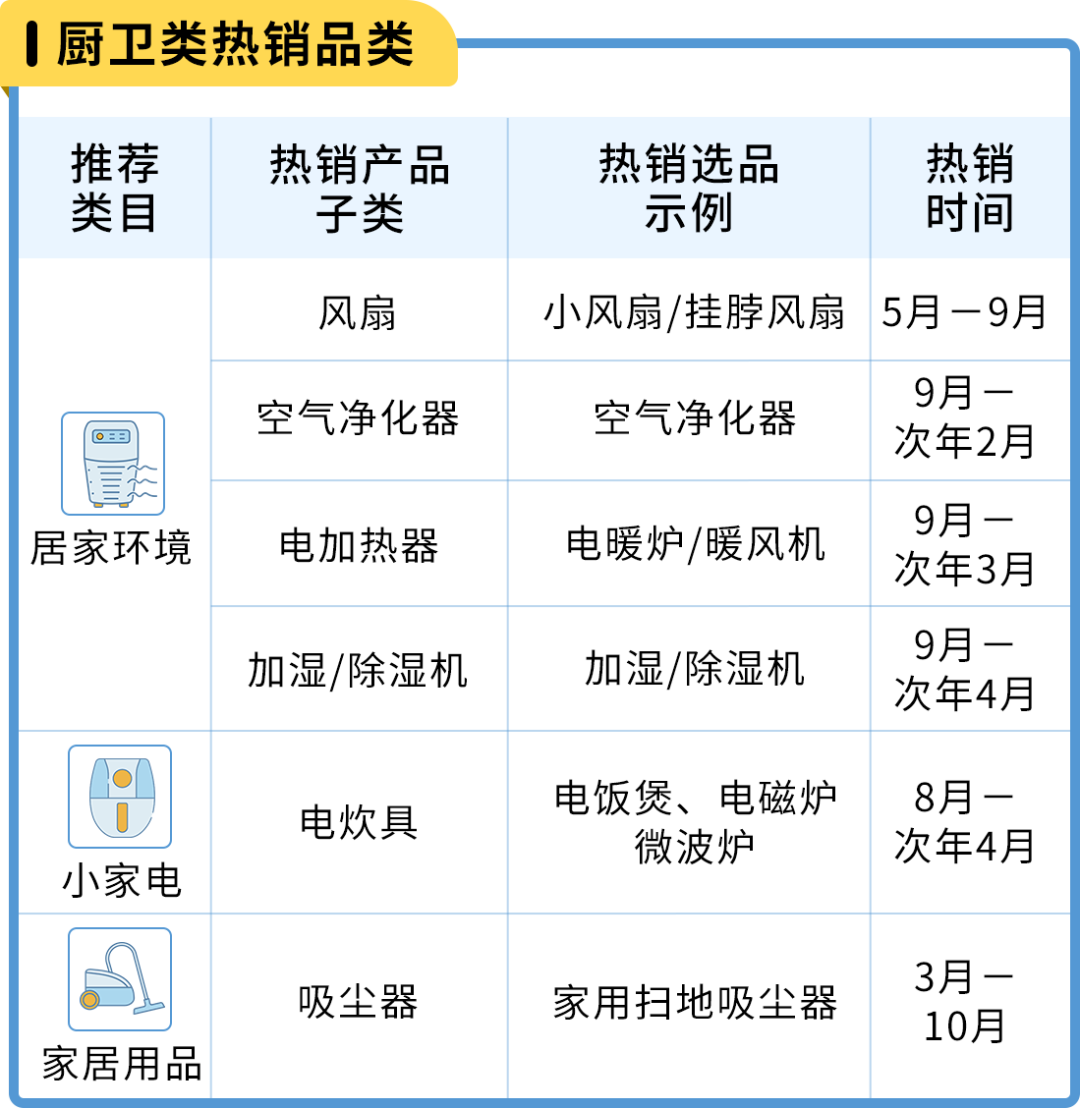 亞馬遜日本站 選品和節日