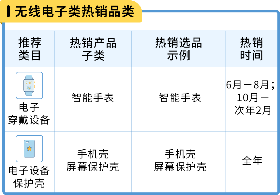 亞馬遜日本站 選品和節日