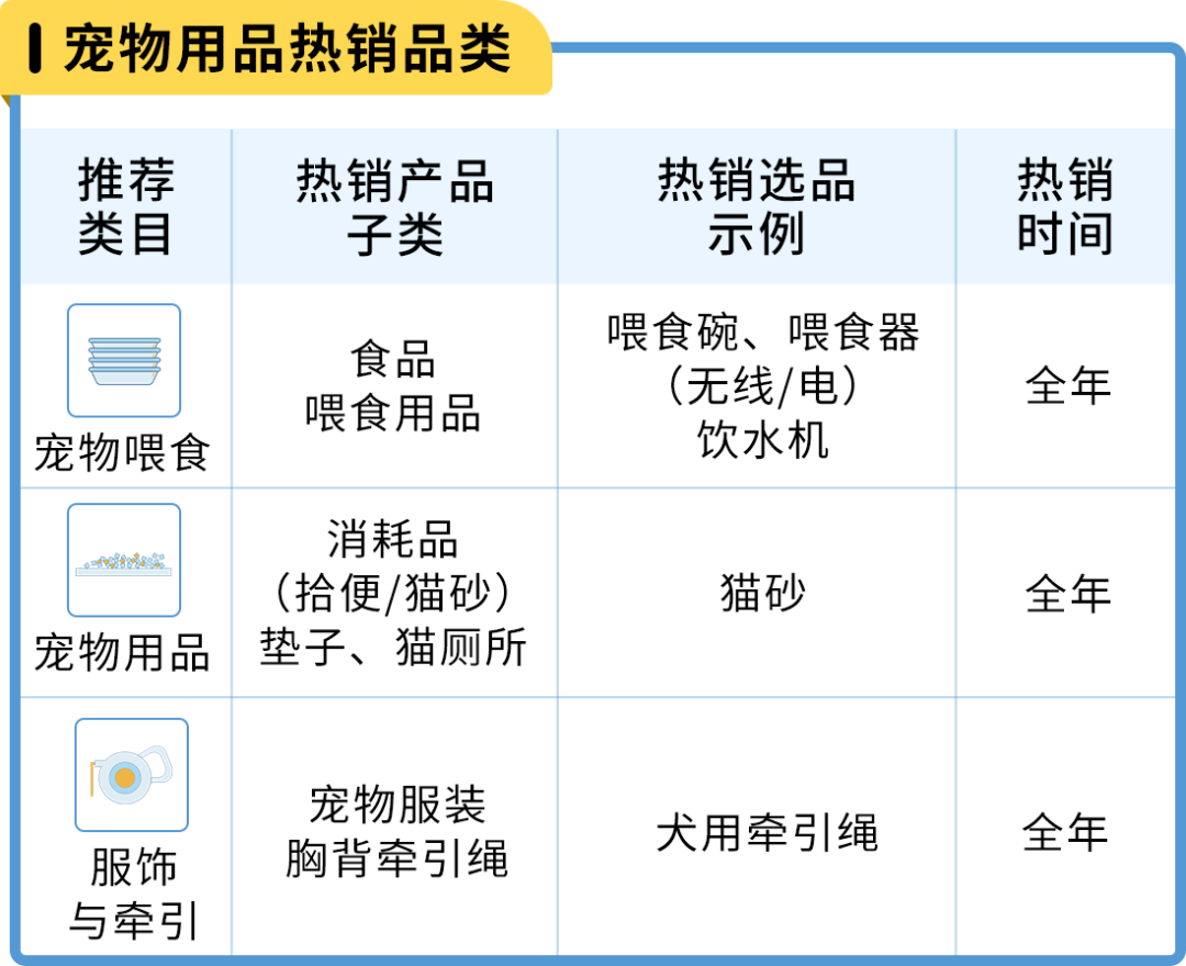 亞馬遜日本站 選品和節日