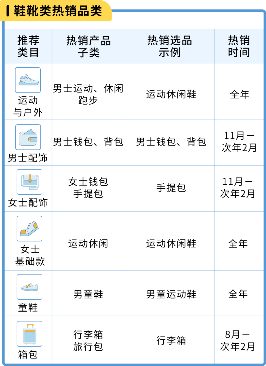 亞馬遜日本站 選品和節日