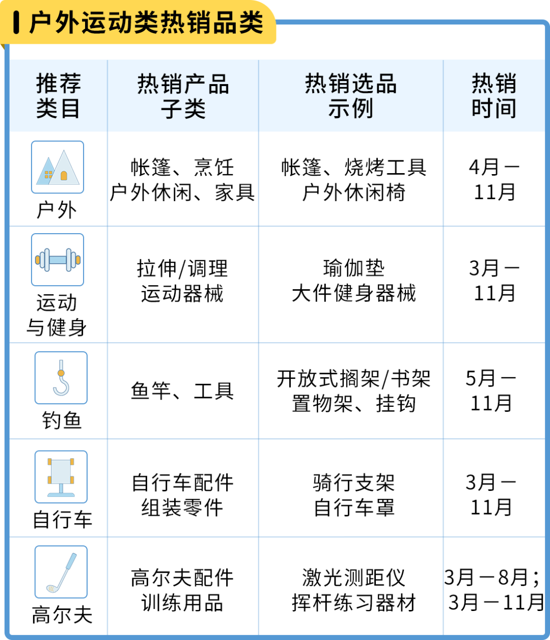 亞馬遜日本站 選品和節日