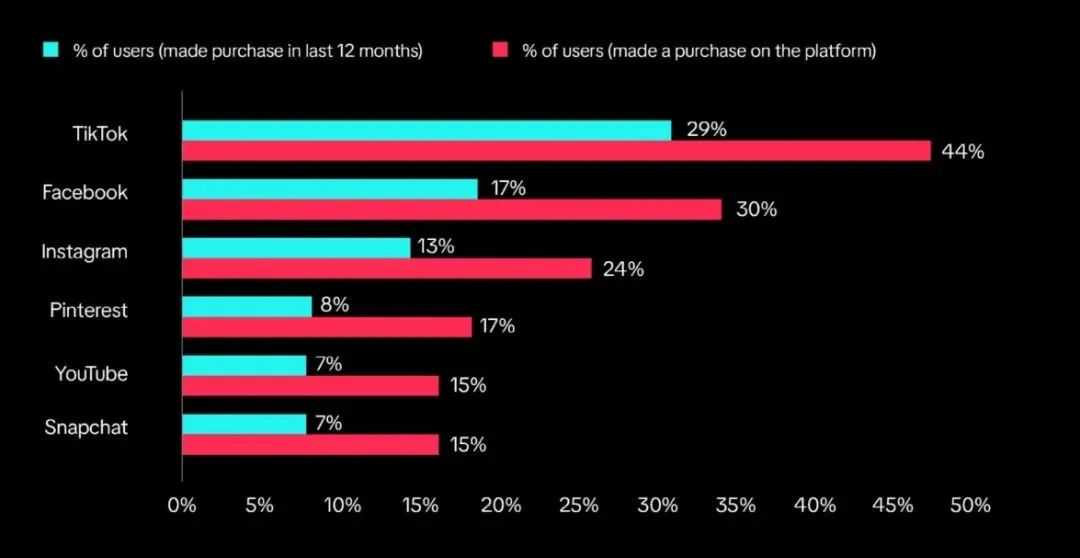 “百萬英鎊俱樂部”，TikTok Shop英區直播帶貨或成新趨勢