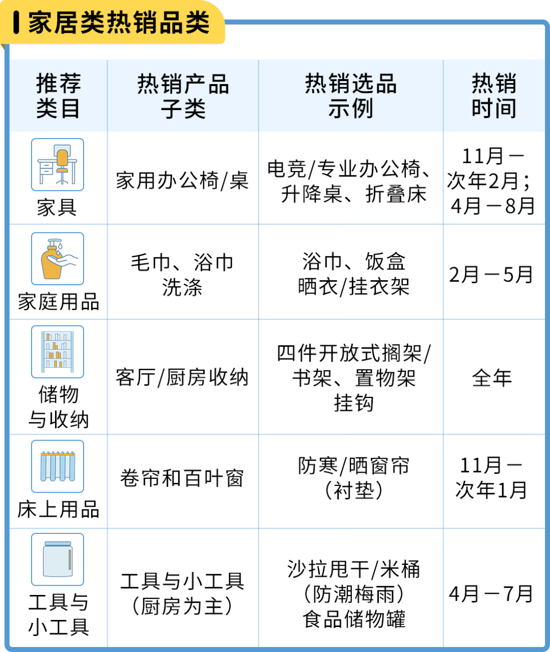 亞馬遜日本站 選品和節日