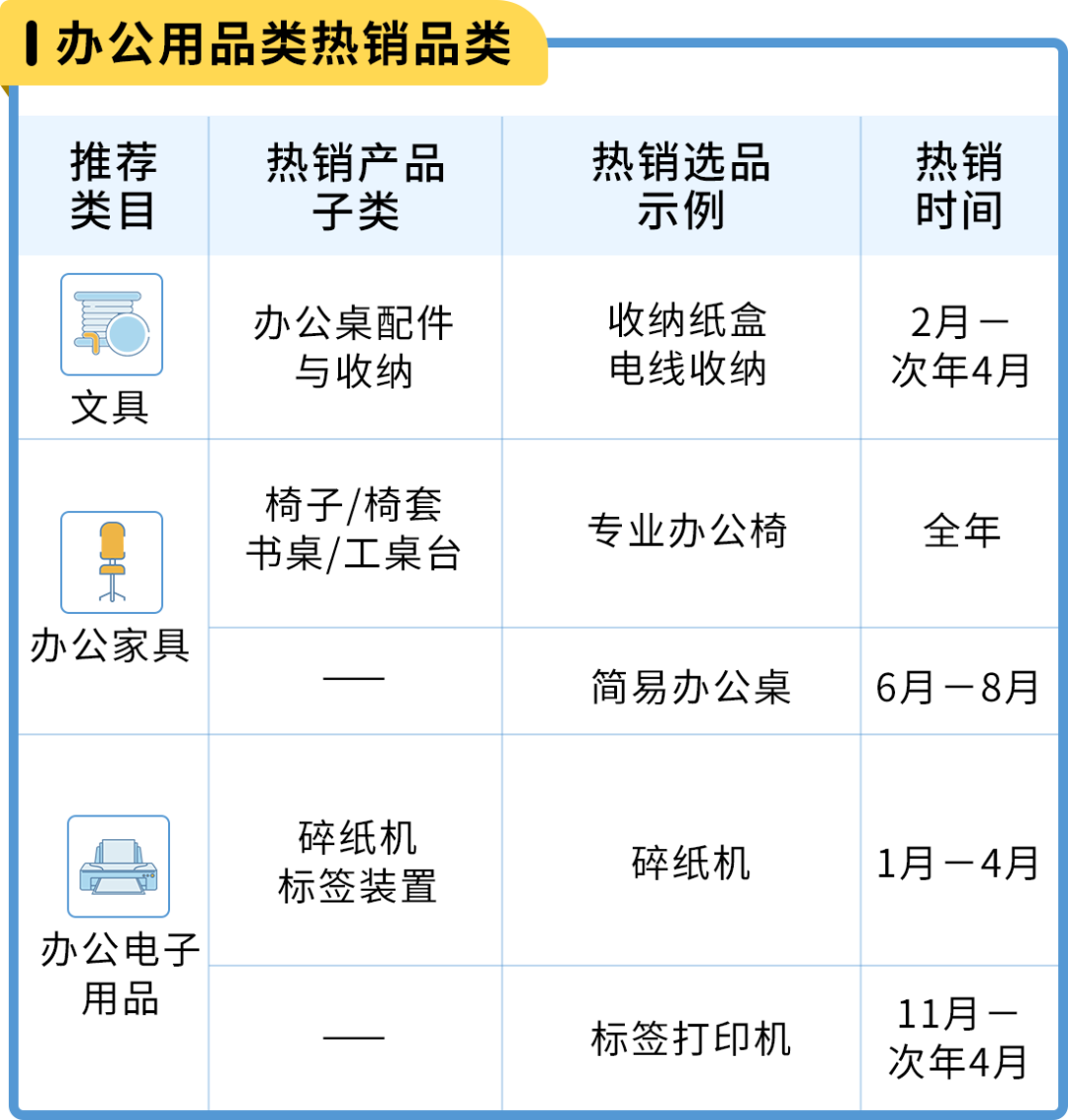 亞馬遜日本站 選品和節日