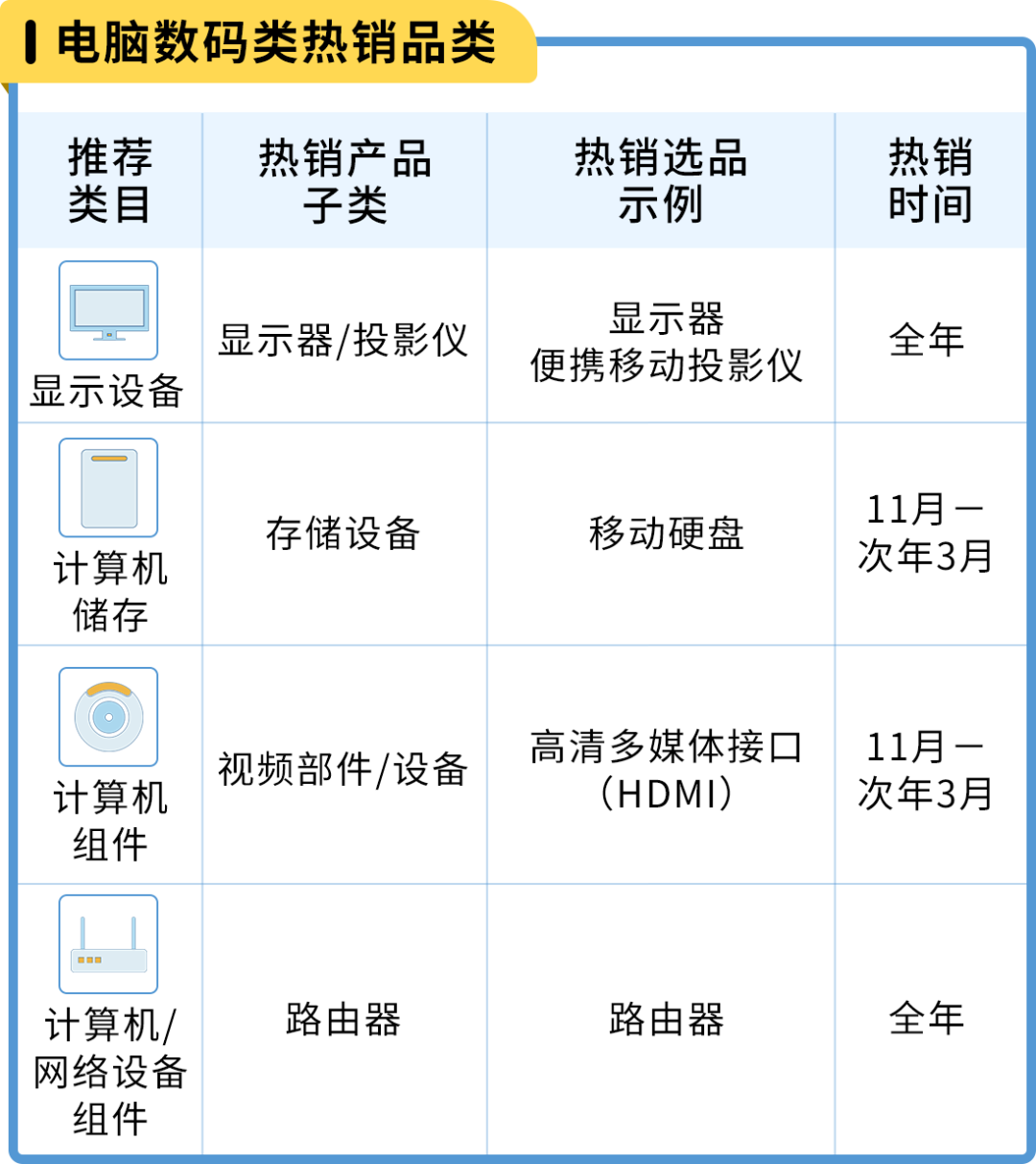 亞馬遜日本站 選品和節日