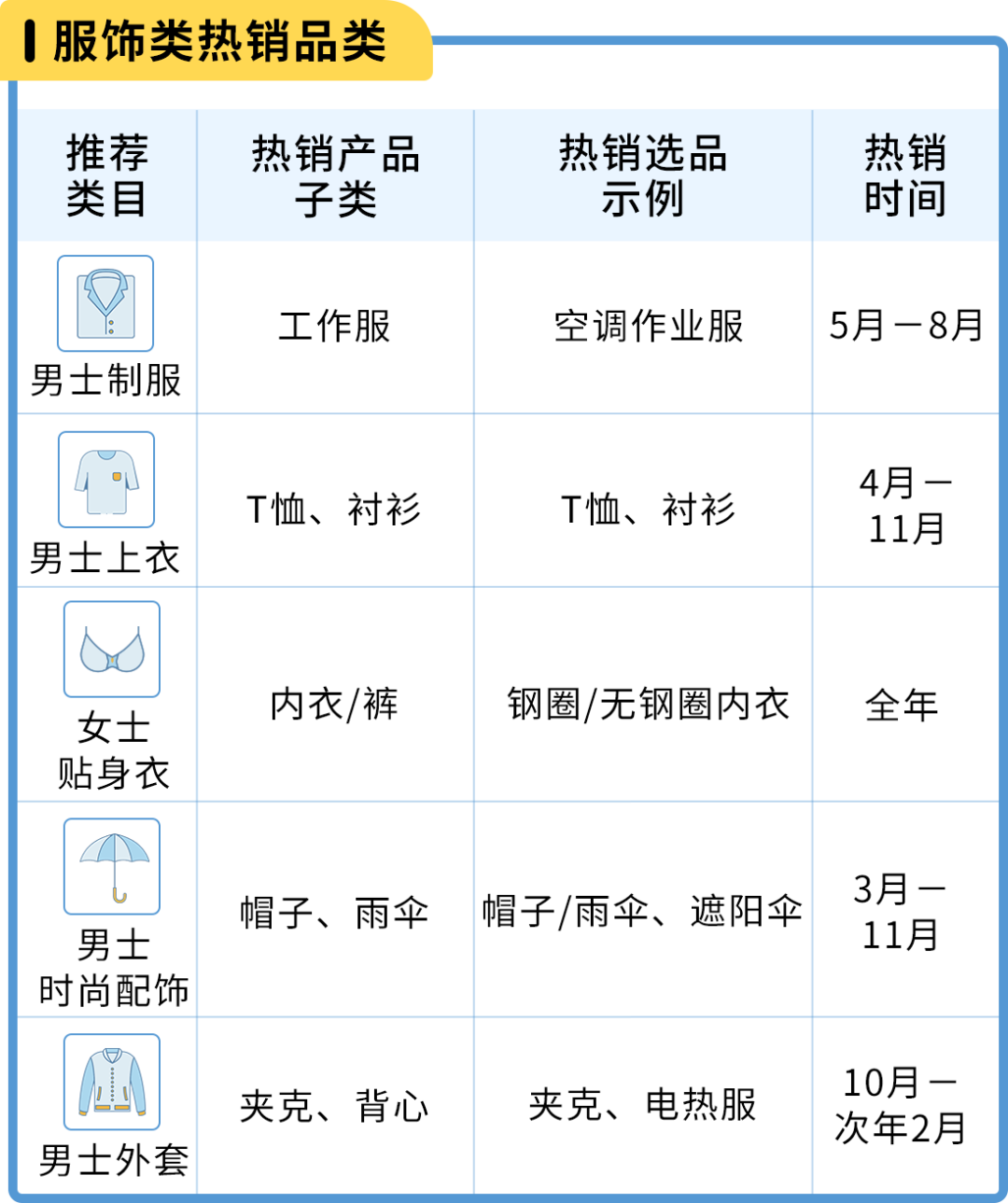 亞馬遜日本站 選品和節日