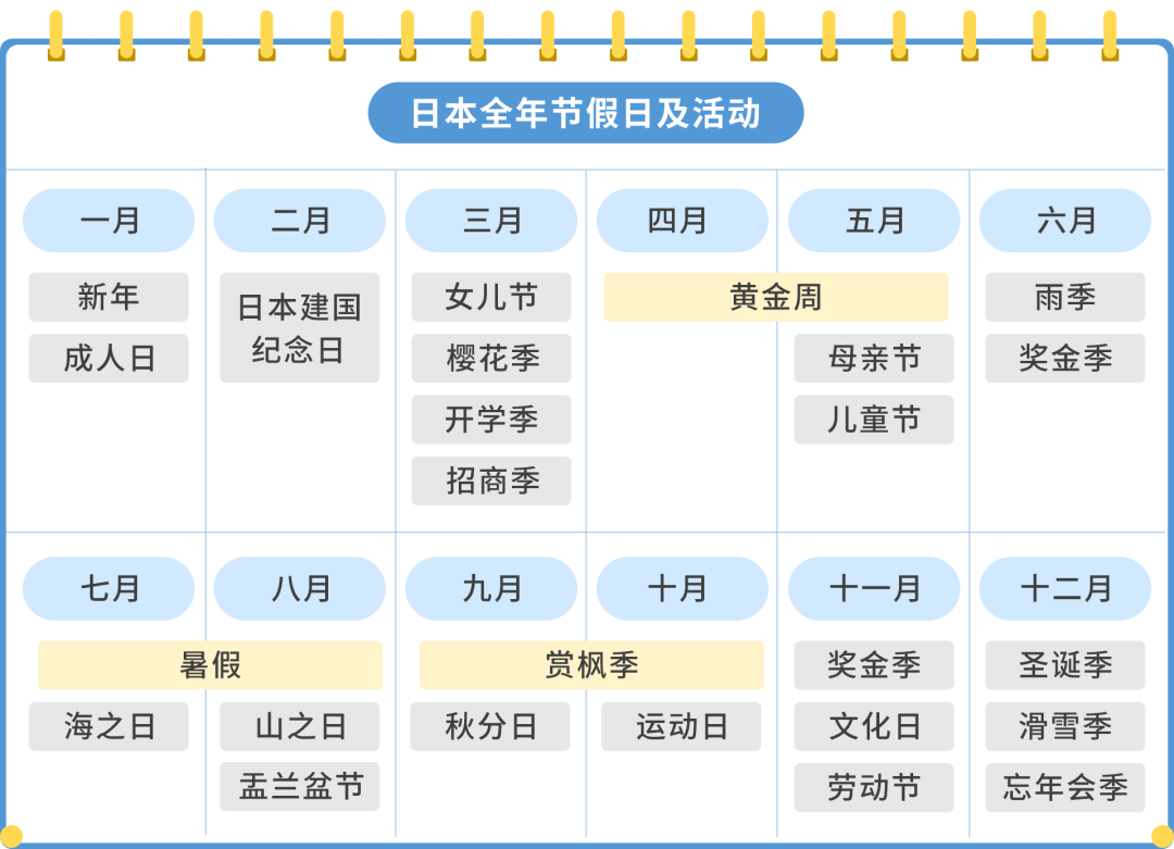 亞馬遜日本站 選品和節日