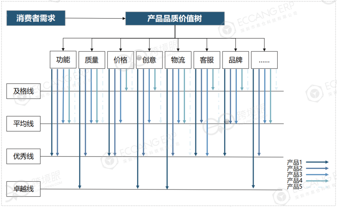 2024PrimeDay，沒有利潤的爆單