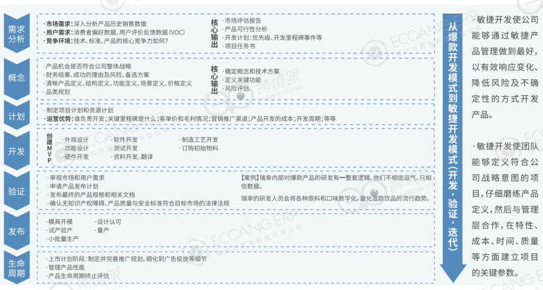 2024PrimeDay，沒有利潤的爆單