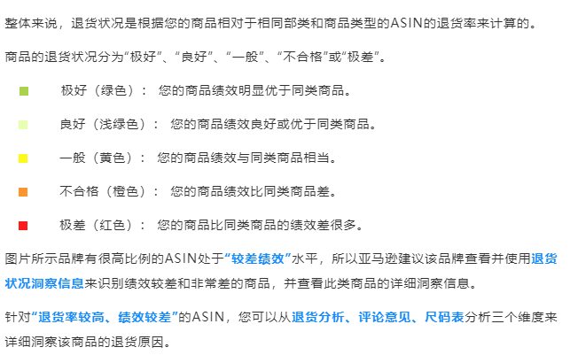 大更新！亞馬遜新退貨解決方案上線，輕鬆應對退貨難題！
