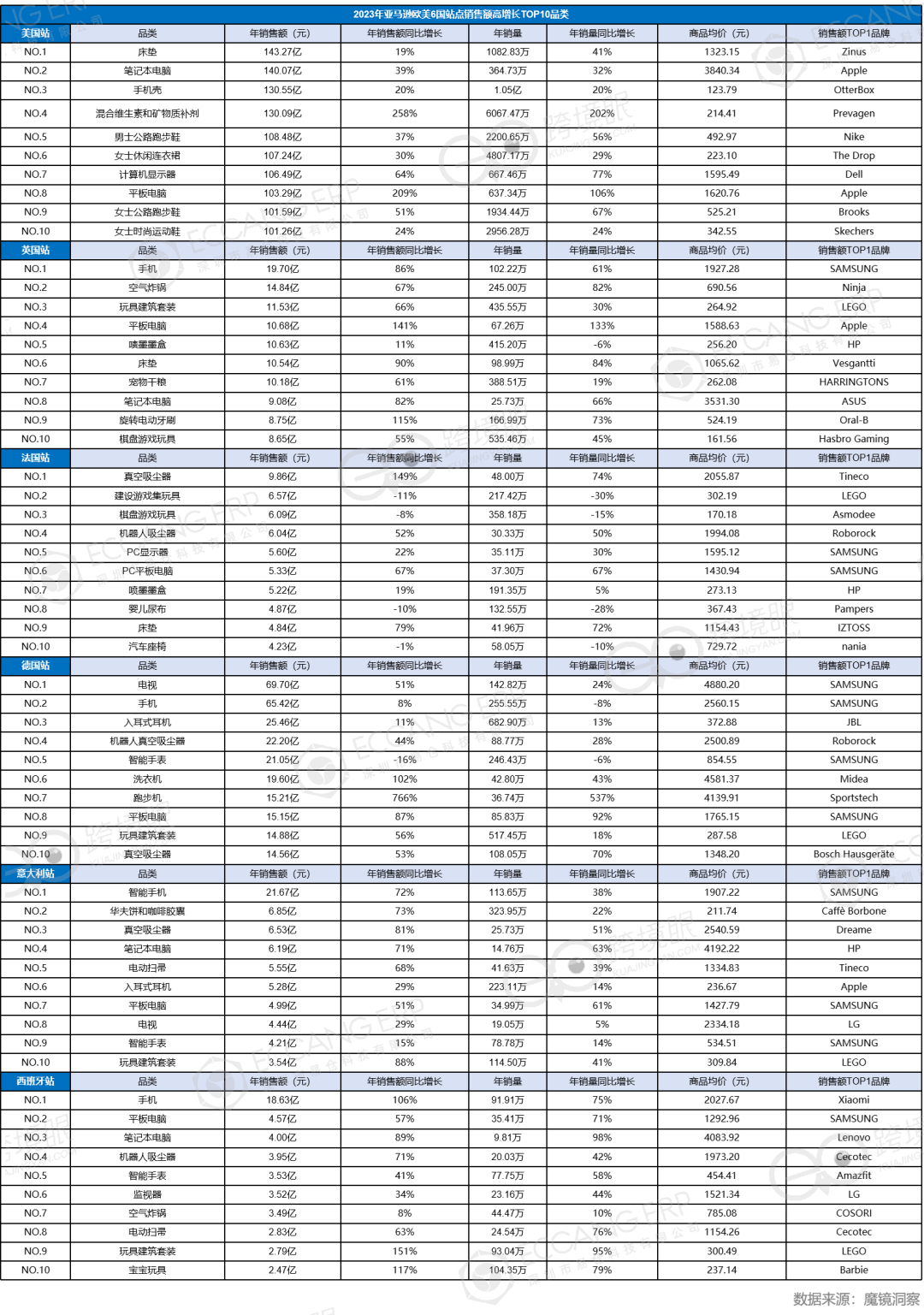 2024PrimeDay，沒有利潤的爆單