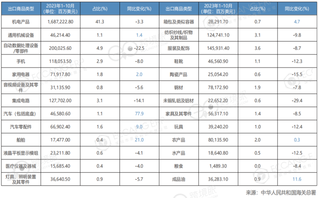 2024PrimeDay，沒有利潤的爆單