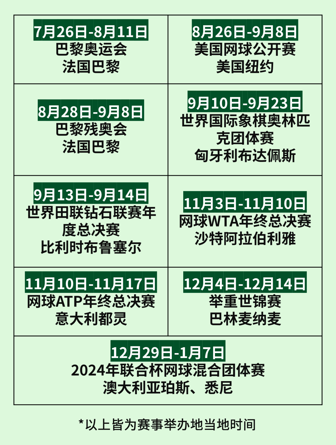 頂流吸金賽事來襲！這些熱銷品“硬控”全球消費者！