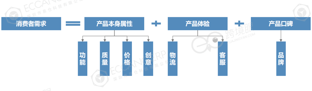 2024PrimeDay，沒有利潤的爆單