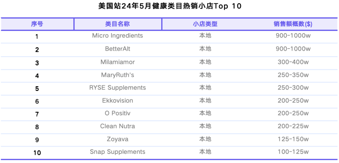 TikTok Shop美區六月業績亮眼，逼近5億美元交易額，家居紡織品成新星，男裝增長率突破70%大關