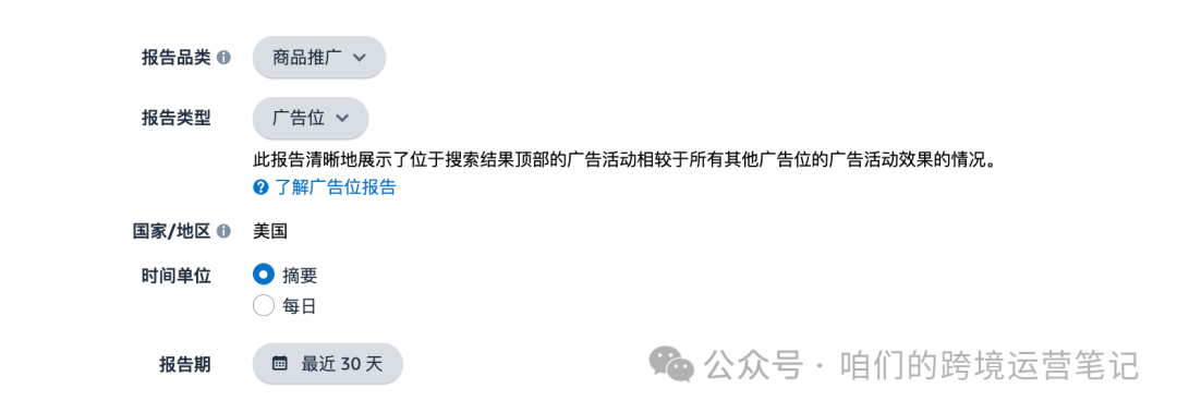 亞馬遜廣告優化之玩轉廣告位