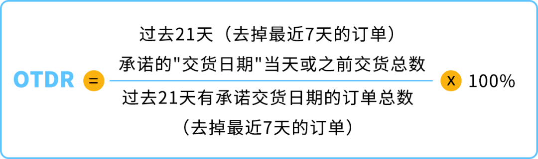 重要｜亞馬遜賣家自配送績效指標更新