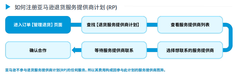 乾貨：亞馬遜Prime Day大促後物流籌備指南