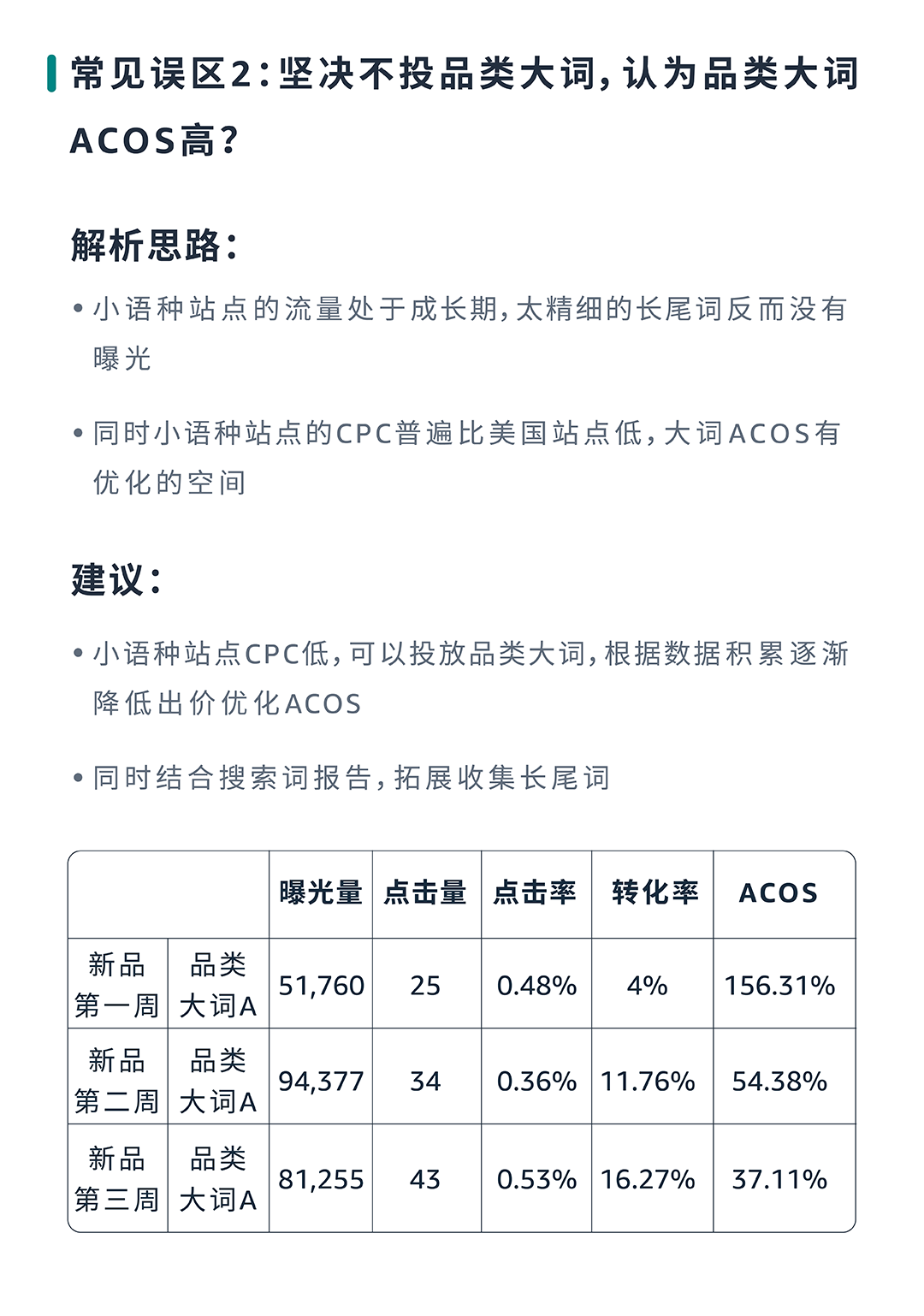 成本低高回報？亞馬遜小語種站點起量祕籍效果意想不到！