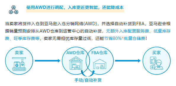 掌握亞馬遜FBA新政！深入分析費用調整，全面攻略幫你省錢！