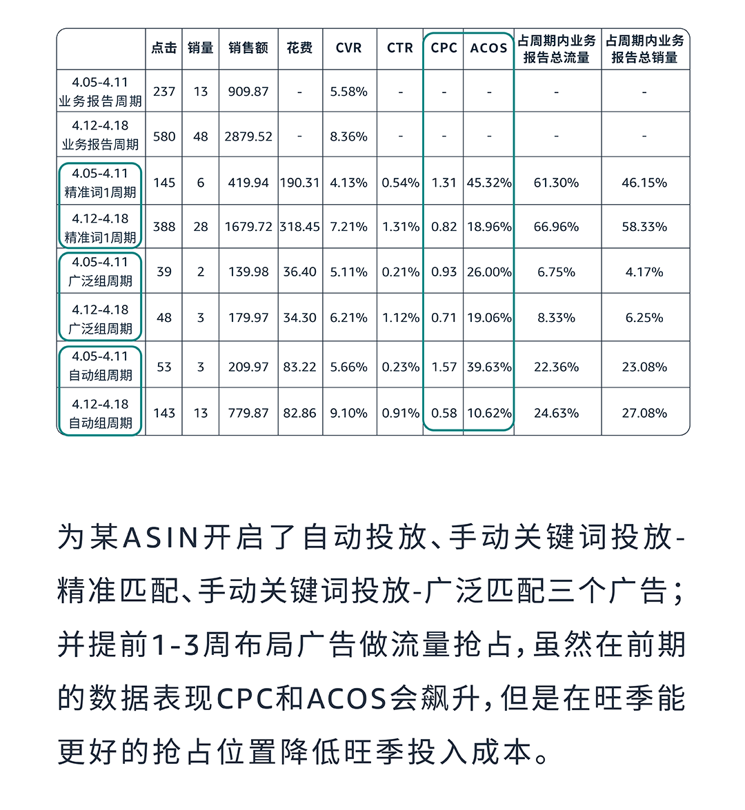 成本低高回報？亞馬遜小語種站點起量祕籍效果意想不到！