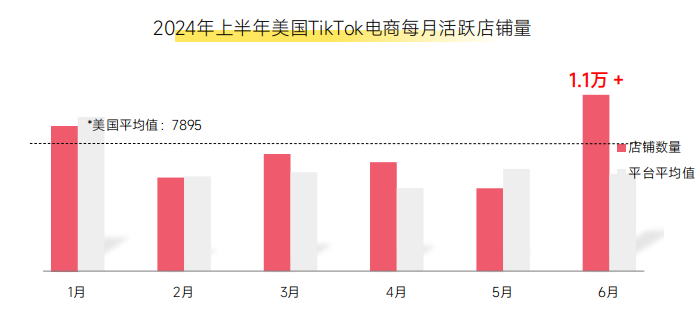《2024上半年TikTok電商數據報告》解析+美國市場深度透視