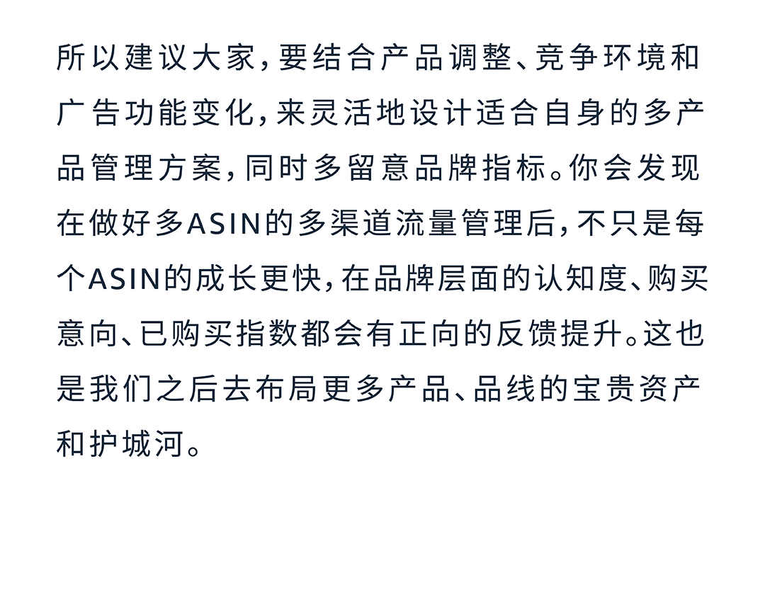 多ASIN分級營銷 | 不止降本增效，更助力亞馬遜品牌增長