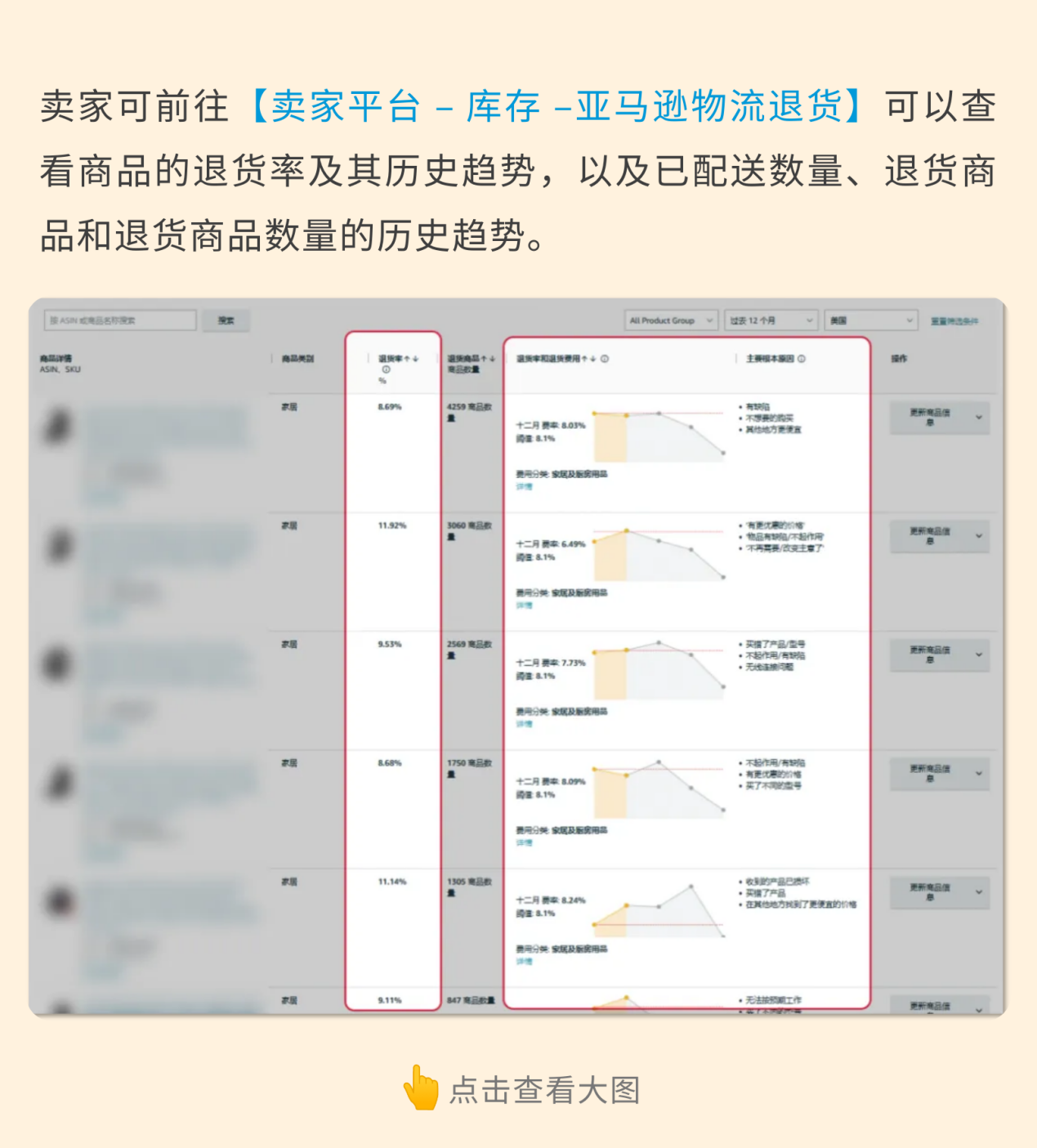 掌握亞馬遜FBA新政！深入分析費用調整，全面攻略幫你省錢！