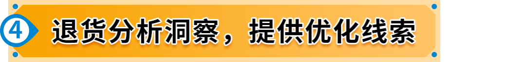 亞馬遜品牌保護神器開啓API高效集成，防假貨跟賣+吸粉轉化，業績飆升！