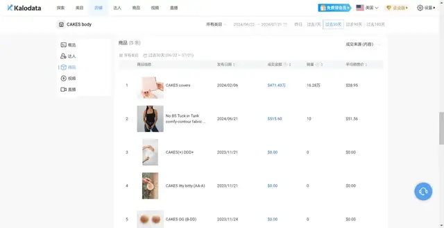 兩姐妹在TikTok做內衣生意,7天GMV破百萬美金,單個帶貨視頻播放破千萬