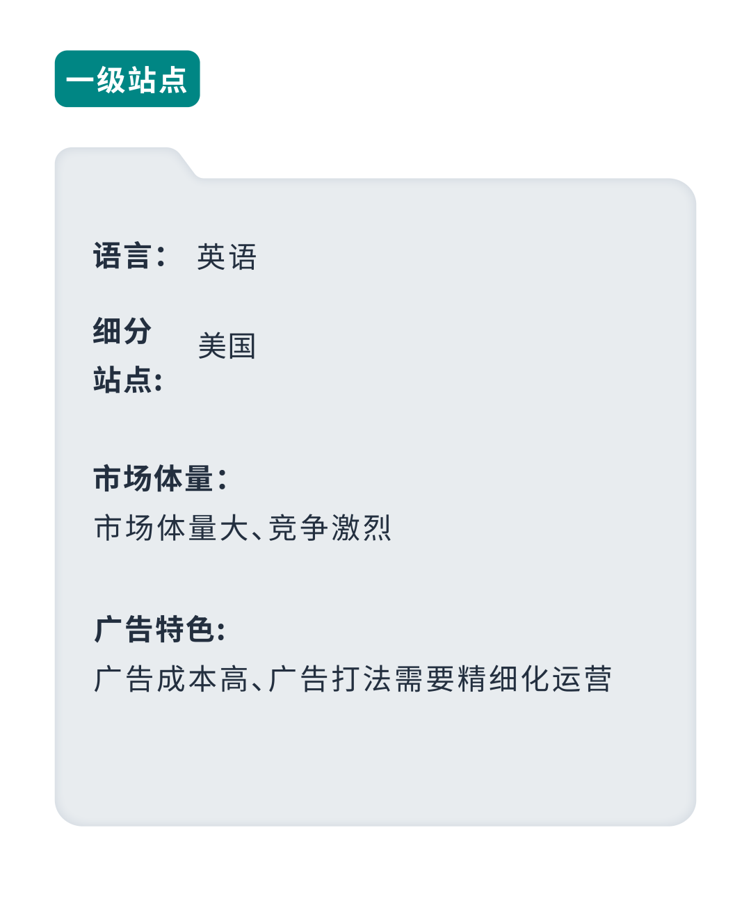 成本低高回報？亞馬遜小語種站點起量祕籍效果意想不到！