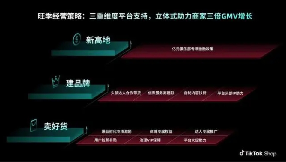 【美區電商盛季】TikTok Shop強勢出擊，誓取跨境GMV三倍飛漲新高！