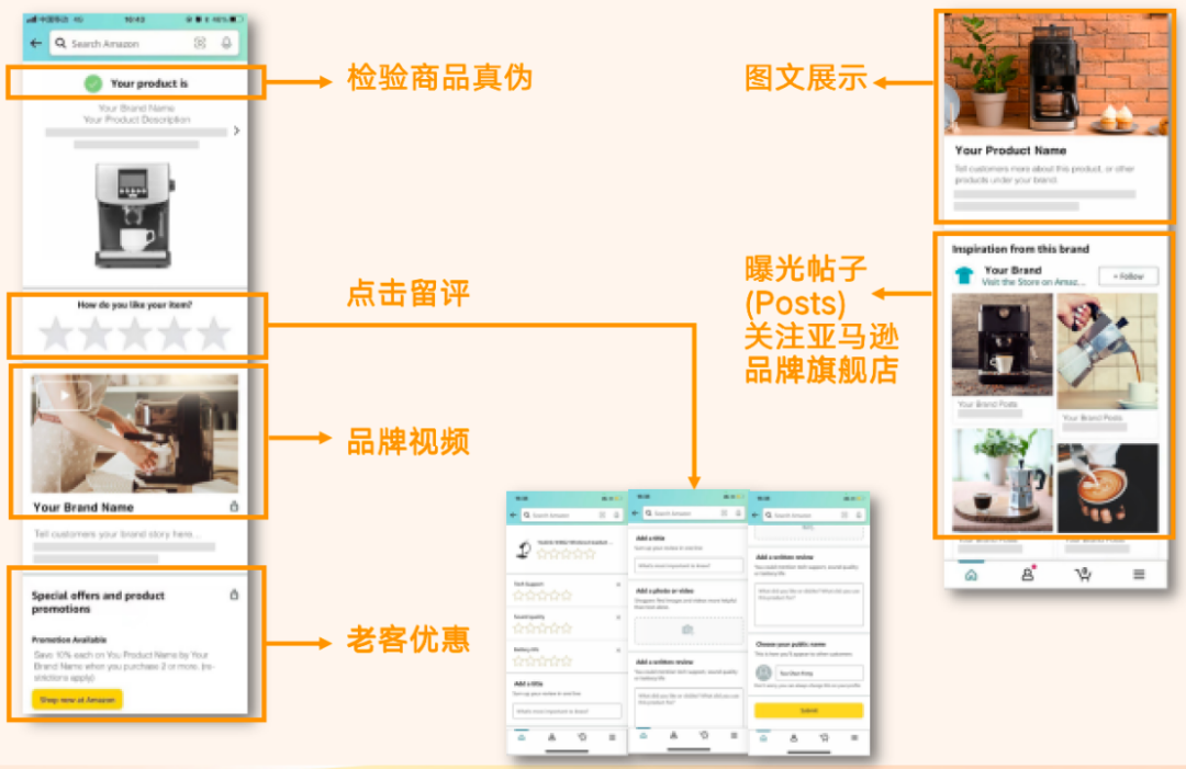 亞馬遜品牌保護神器開啓API高效集成，防假貨跟賣+吸粉轉化，業績飆升！