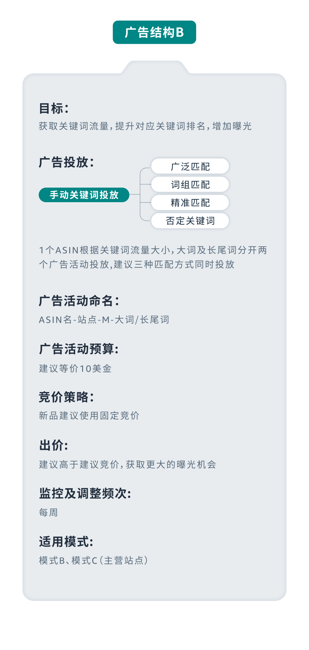 成本低高回報？亞馬遜小語種站點起量祕籍效果意想不到！