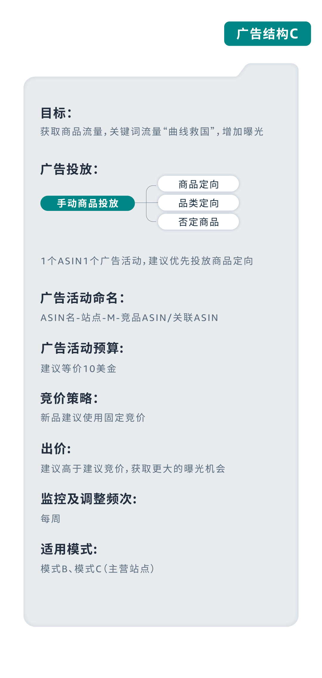 成本低高回報？亞馬遜小語種站點起量祕籍效果意想不到！