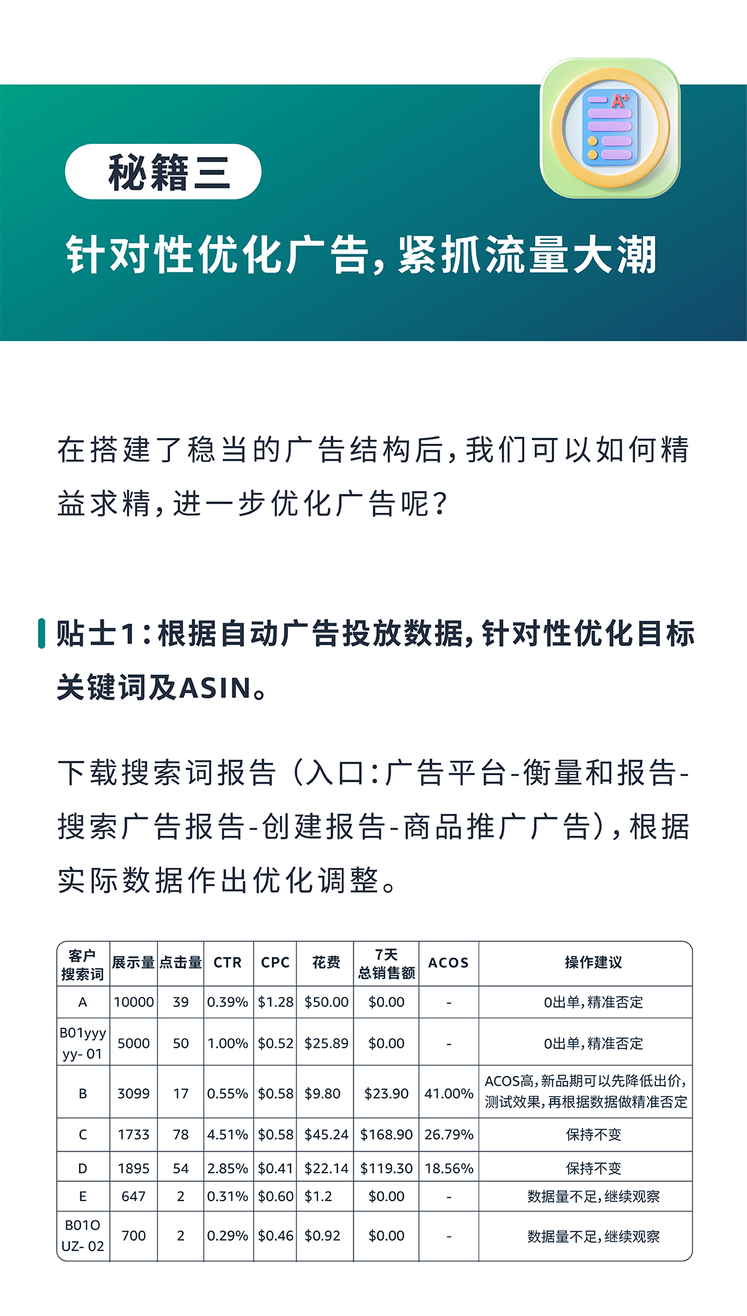 成本低高回報？亞馬遜小語種站點起量祕籍效果意想不到！