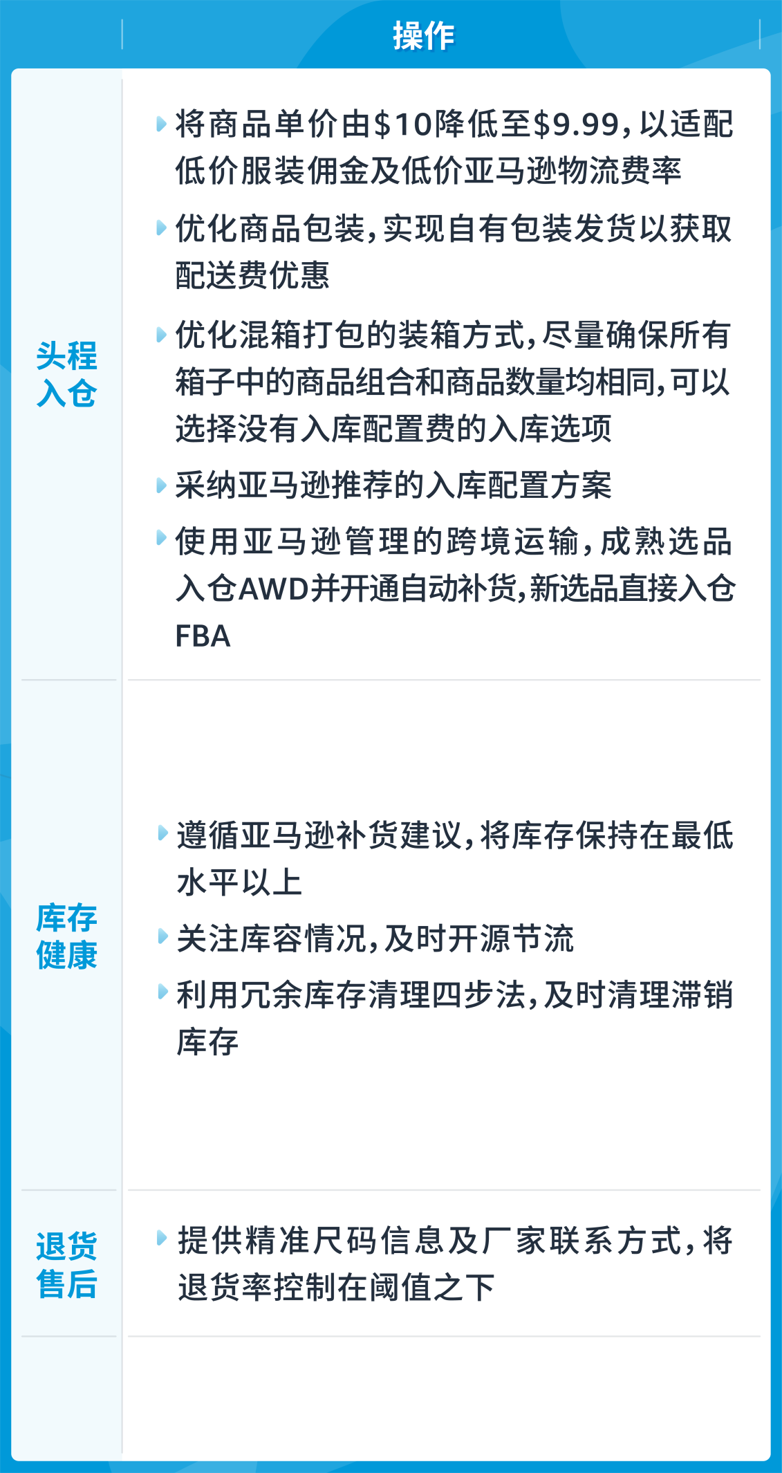 掌握亞馬遜FBA新政！深入分析費用調整，全面攻略幫你省錢！