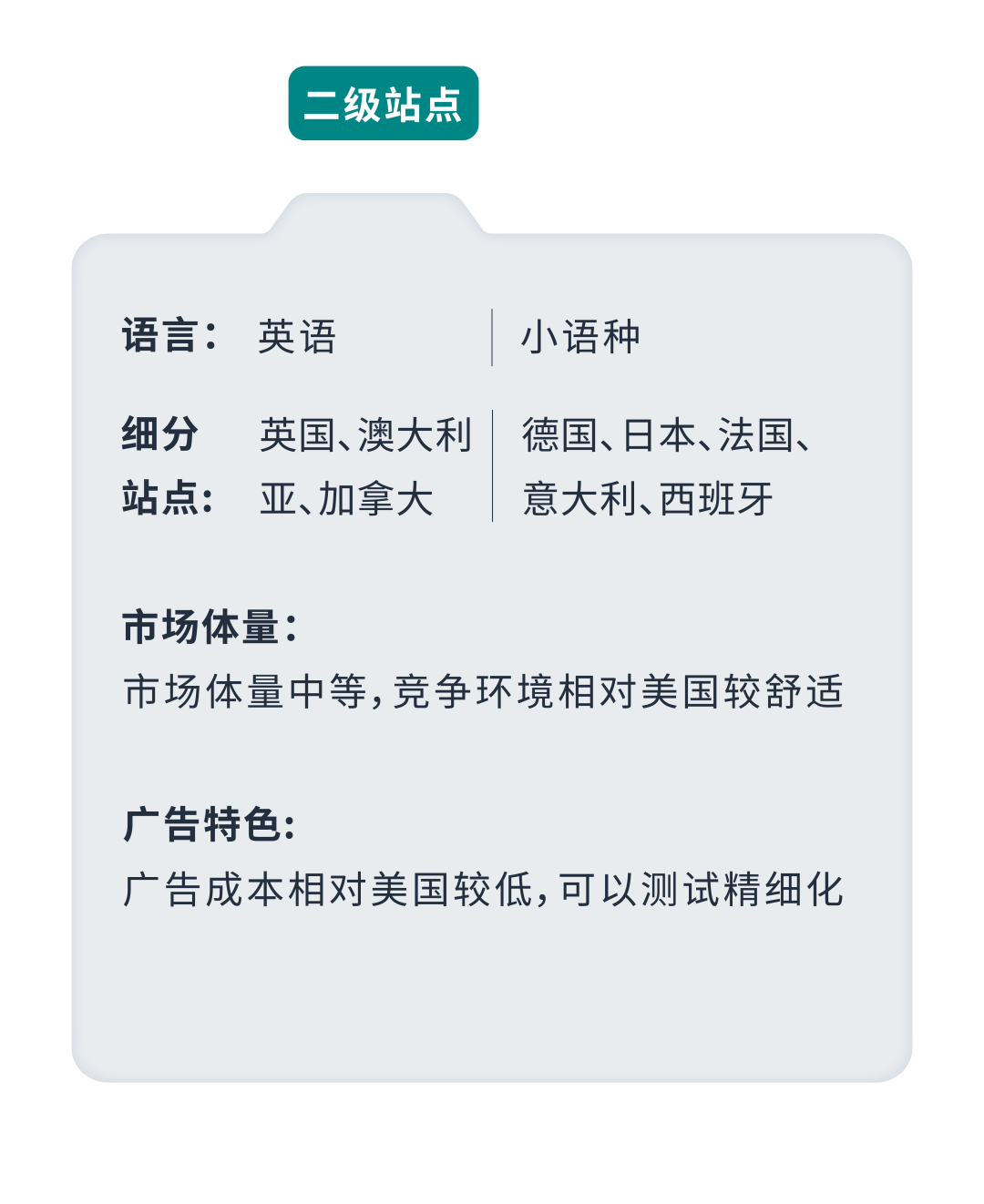 成本低高回報？亞馬遜小語種站點起量祕籍效果意想不到！