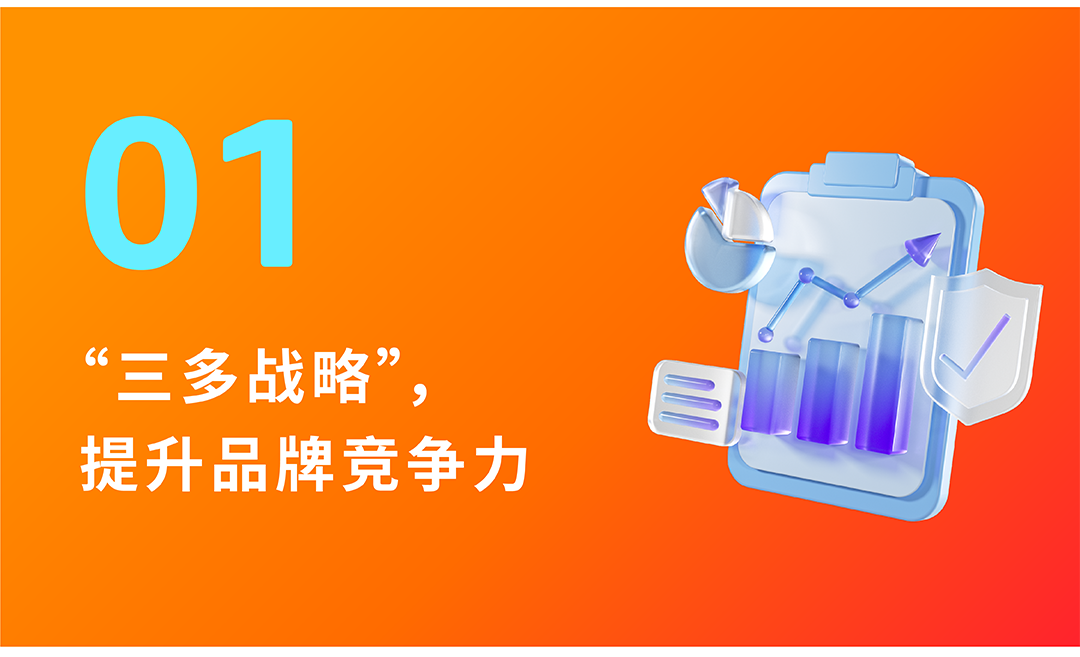 多ASIN分級營銷 | 不止降本增效，更助力亞馬遜品牌增長