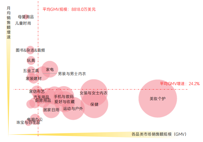 《2024上半年TikTok電商數據報告》解析+美國市場深度透視