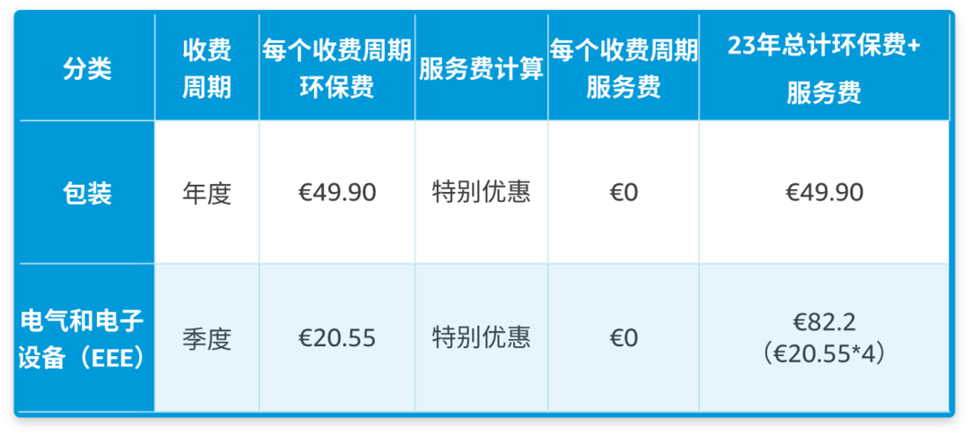 12/31前，亞馬遜歐洲站賣家若未提供商品原產地COO信息將被禁止跨境銷售