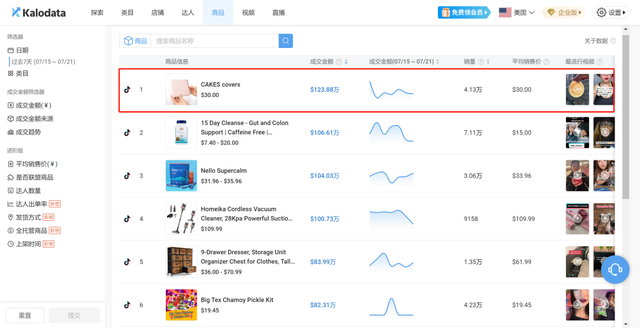兩姐妹在TikTok做內衣生意，7天GMV破百萬美金，單個帶貨視頻播放破千萬