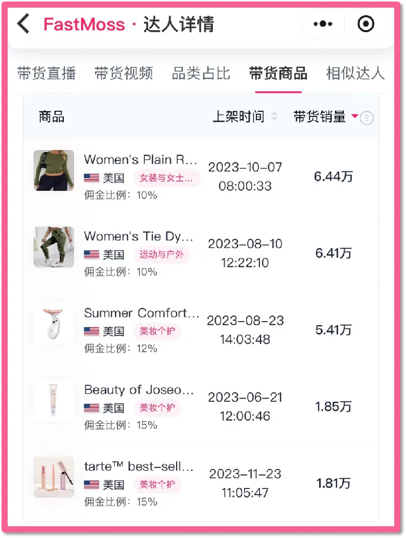 「專訪」總GMV突破500萬美元，TikTok美區TOP1帶貨達人如何創作視頻