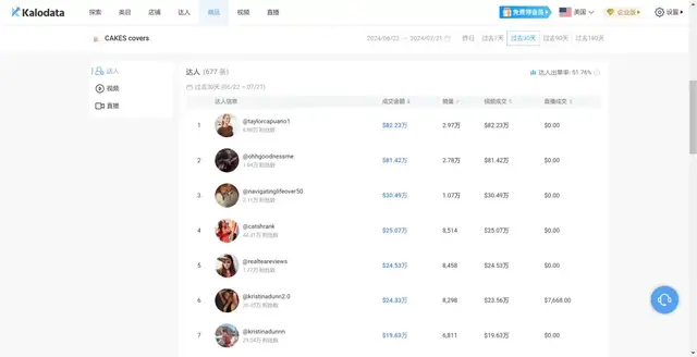 兩姐妹在TikTok做內衣生意,7天GMV破百萬美金,單個帶貨視頻播放破千萬