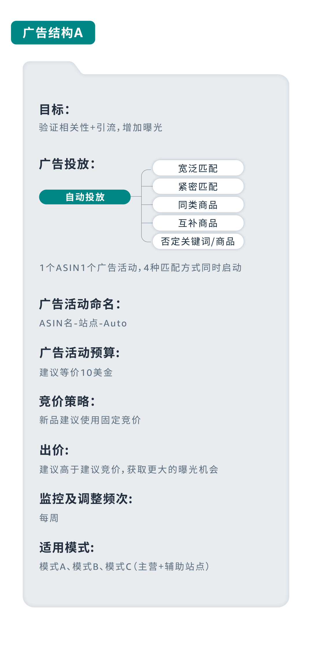成本低高回報？亞馬遜小語種站點起量祕籍效果意想不到！