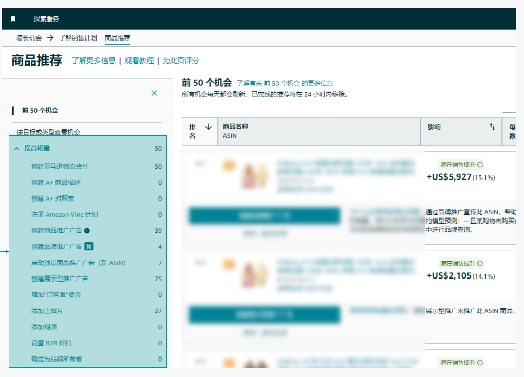 【Listing優化】如何打造A級亞馬遜Listing？這些硬性指標你必須知道